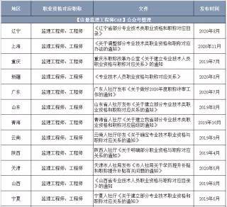 北京注冊監理工程師招聘注冊監理工程師招聘  第1張
