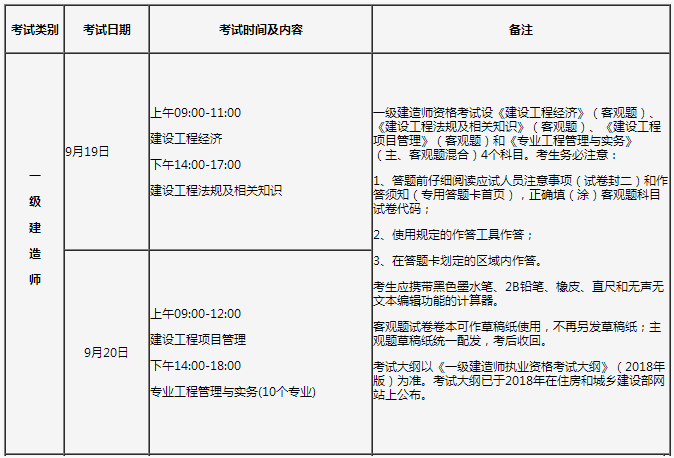 一級建造師經(jīng)濟考試時間多長,一級建造師經(jīng)濟考試時間  第2張