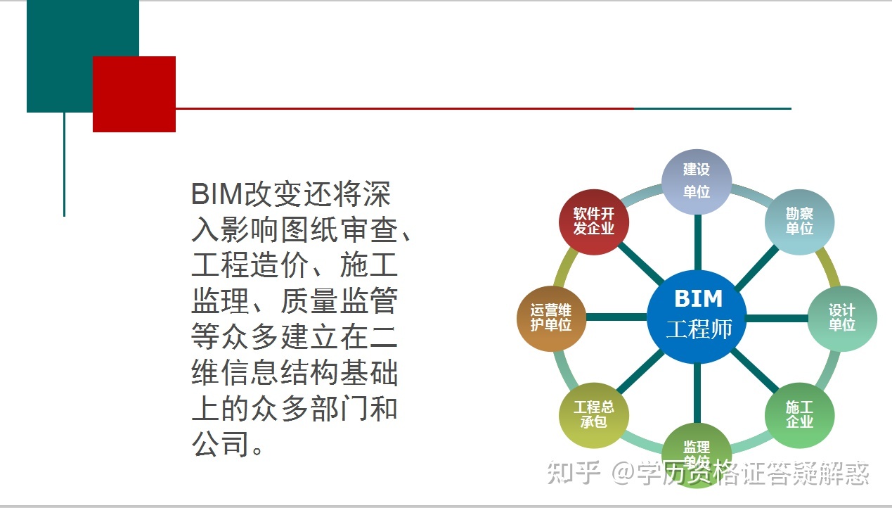 怎樣簡單的介紹bim工程師這個職業(yè),怎樣簡單的介紹bim工程師  第2張