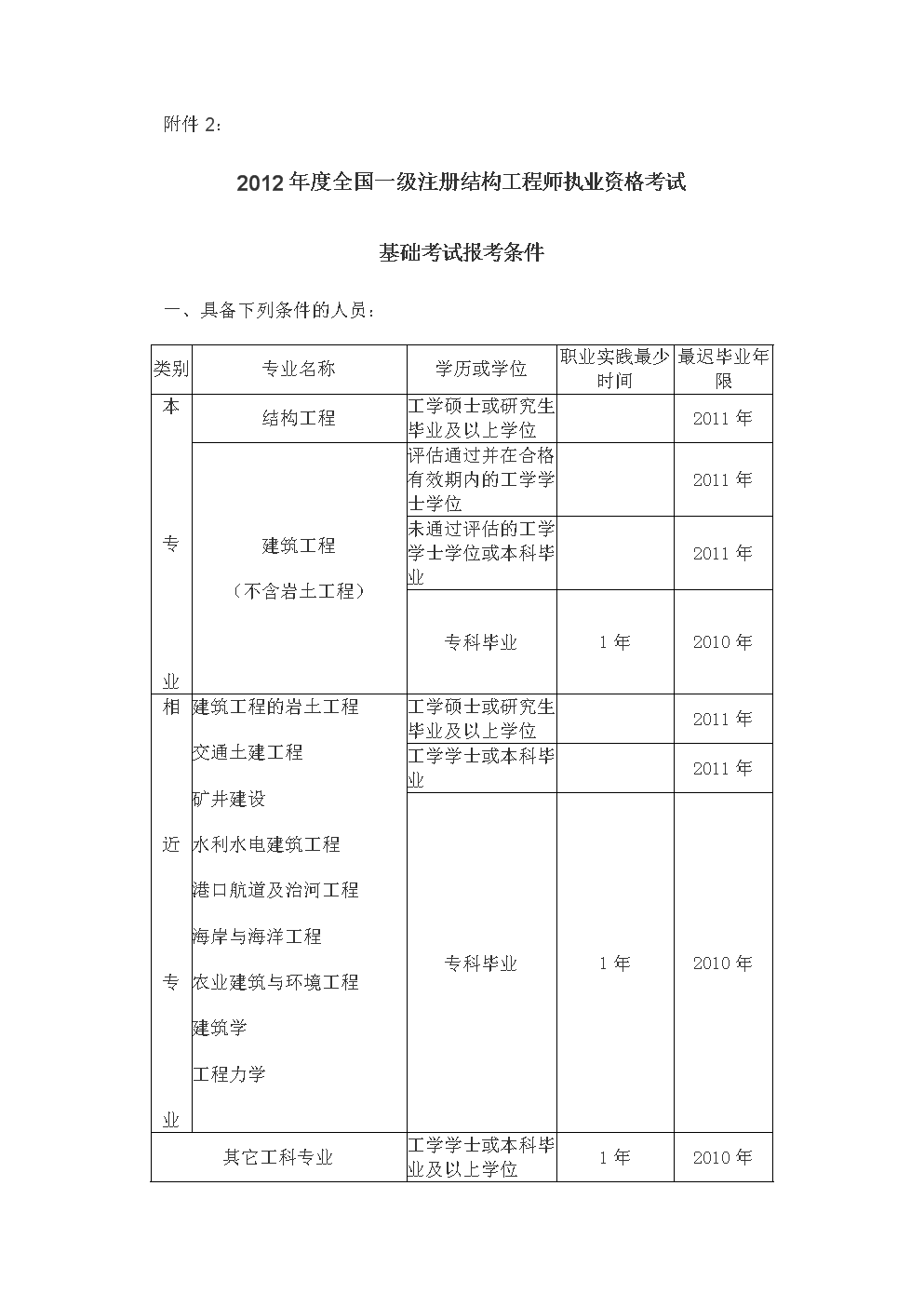 二級結(jié)構(gòu)工程師一般多少分合格,二級結(jié)構(gòu)工程師一般多少分  第1張