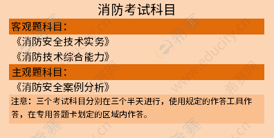 考過(guò)消防工程師的都在做什么,考過(guò)消防工程師的都在做什么工作  第1張