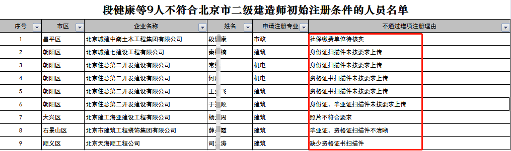 重慶二級(jí)建造師報(bào)名條件,重慶二級(jí)建造師報(bào)名條件和要求  第1張