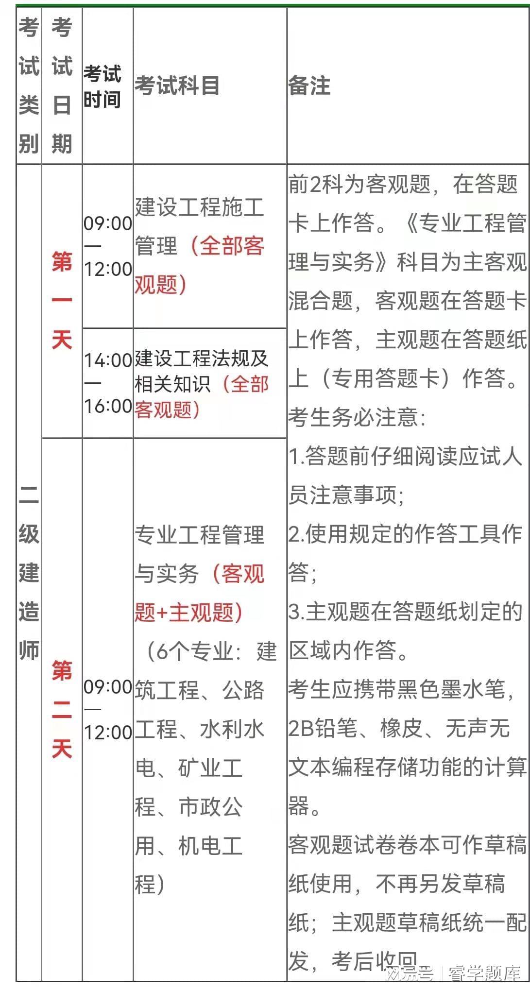 重慶二級(jí)建造師報(bào)名條件,重慶二級(jí)建造師報(bào)名條件和要求  第2張