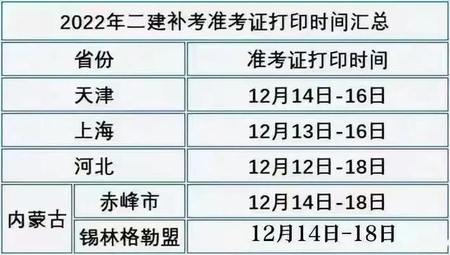 江西二級建造師準考證打印入口官網,江西二級建造師準考證打印入口  第1張