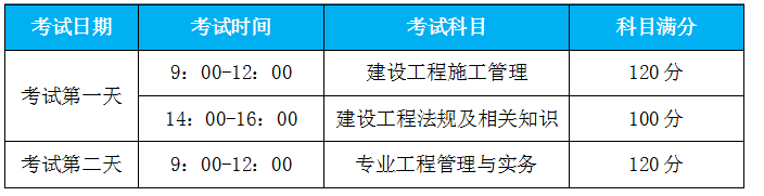 河南二級建造師報名入口,河南二級建造師考試報名條件  第2張