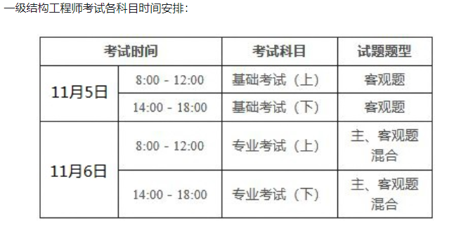 2022年二級注冊結(jié)構(gòu)工程師報(bào)名時(shí)間是多少,2022年二級注冊結(jié)構(gòu)工程師報(bào)名時(shí)間  第1張
