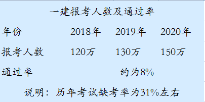 一級建造師上什么一級建造師什么時候發(fā)證書  第1張