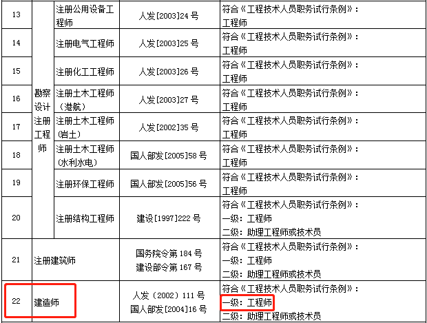 2017二級建造師價格,2017二級建造師價格查詢  第1張