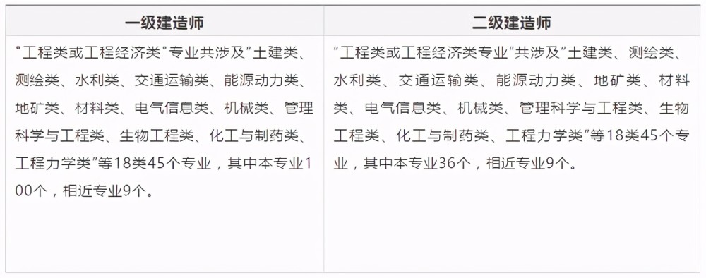 河北省一級(jí)建造師報(bào)考條件及科目,河北省一級(jí)建造師報(bào)考條件  第2張